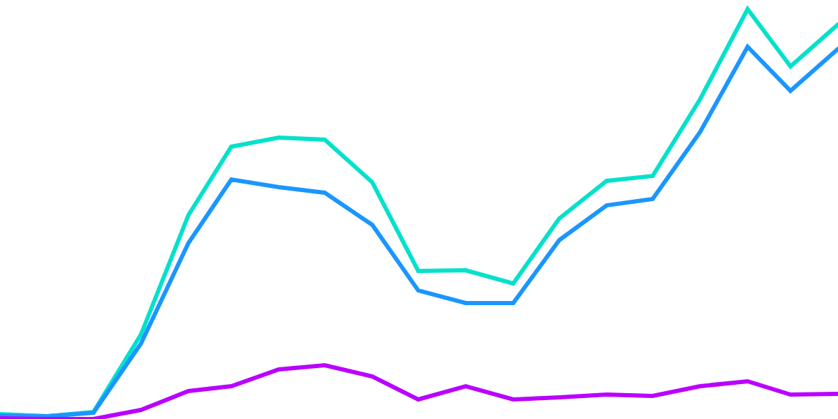 FLOW Speed (redux)