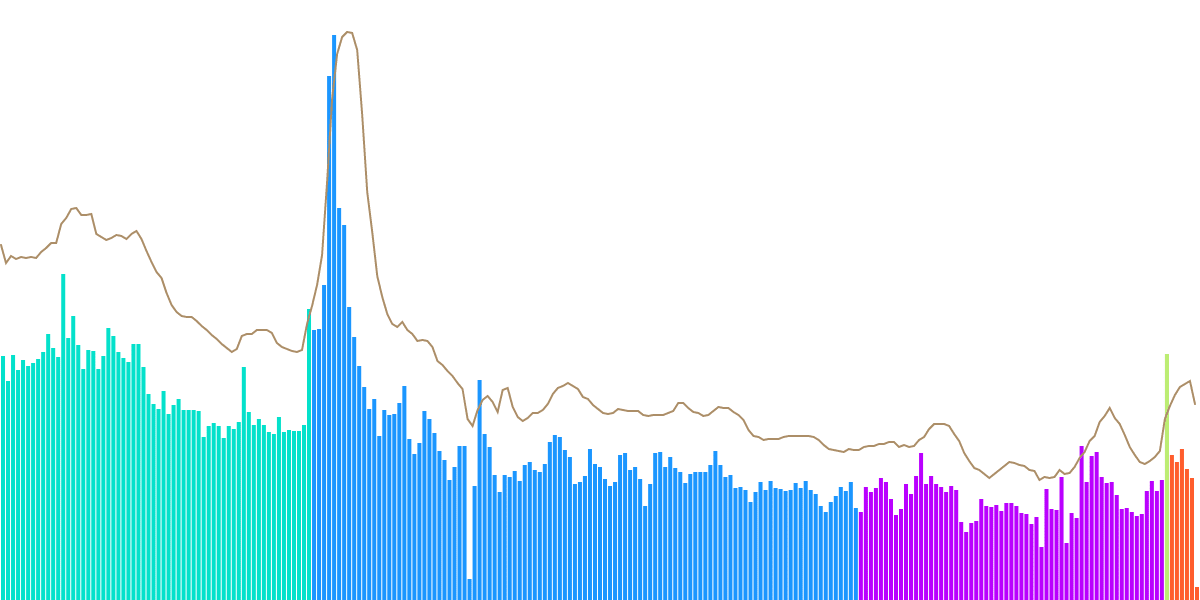 Binance Bonanza