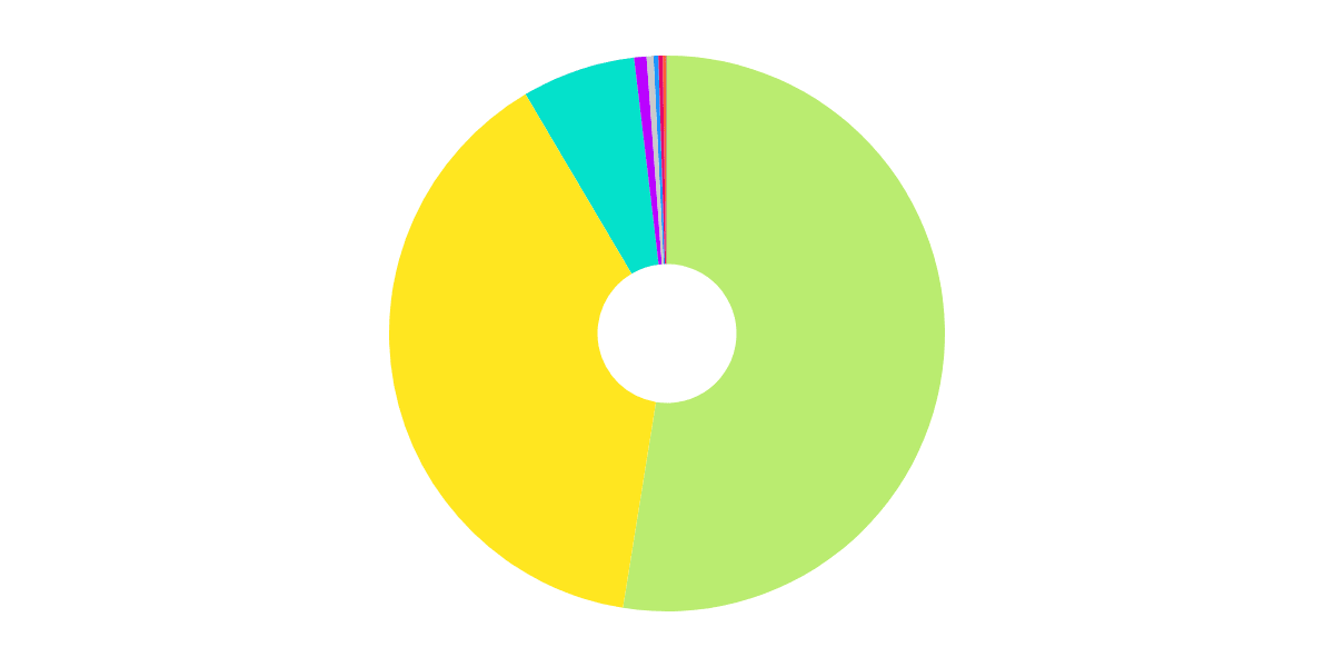 FLOW Wallet Dominance