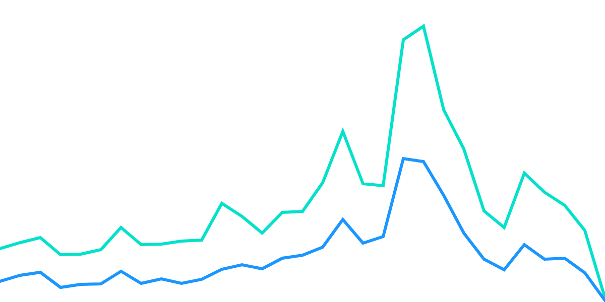 Ultimate On-Chain Exchange Dashboard