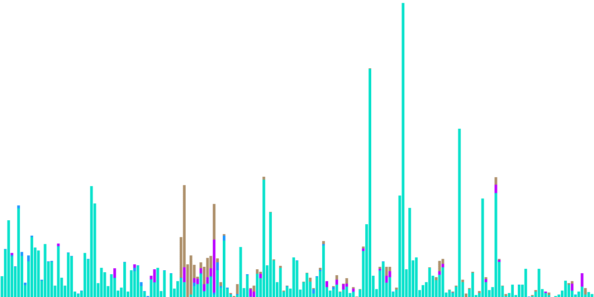 Open Analytics Bounty: Solana (December 3)