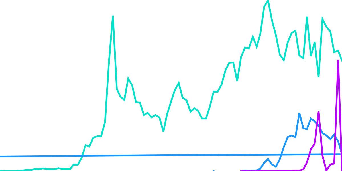 FLOW User Retention vs Other Chains