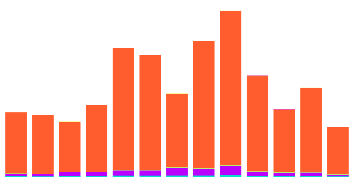 Across Metrics