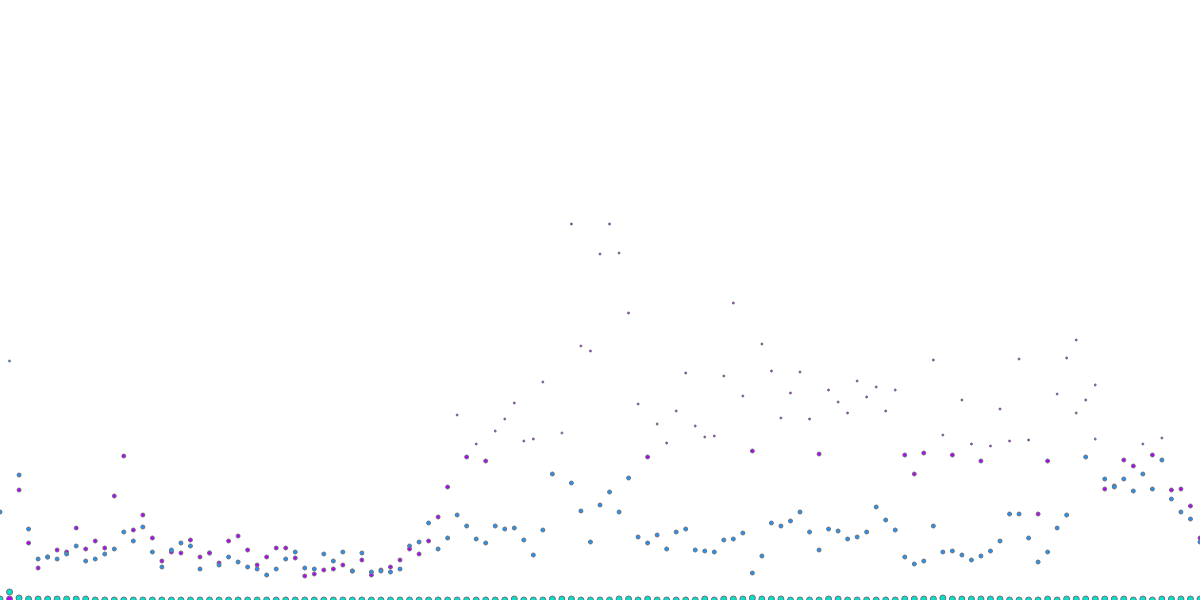 Open Analytics Bounty: Solana (November 26)