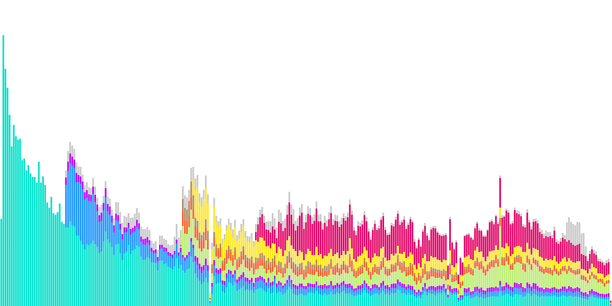 SuperFluid Validating