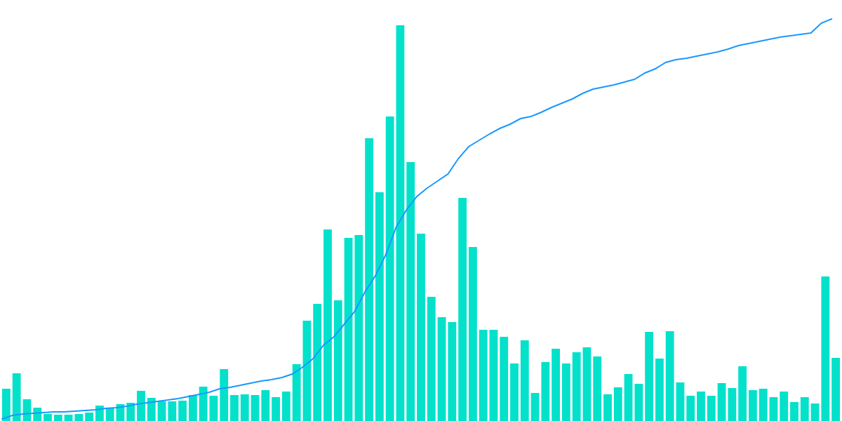 User Segmentation Analysis