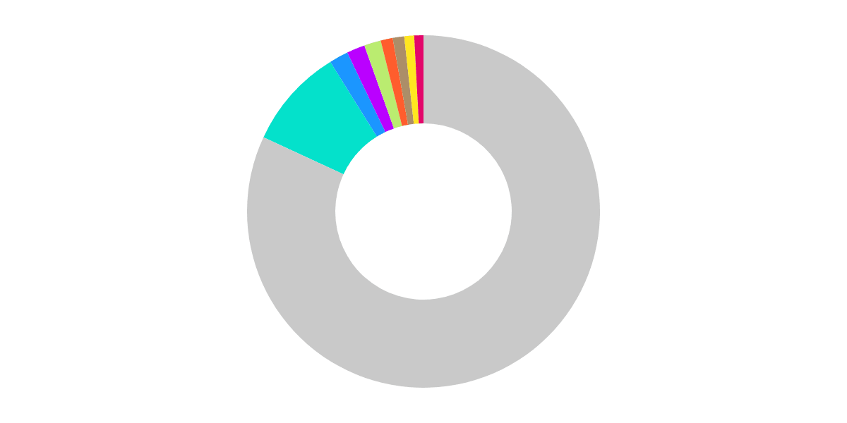 Terra Dashboard