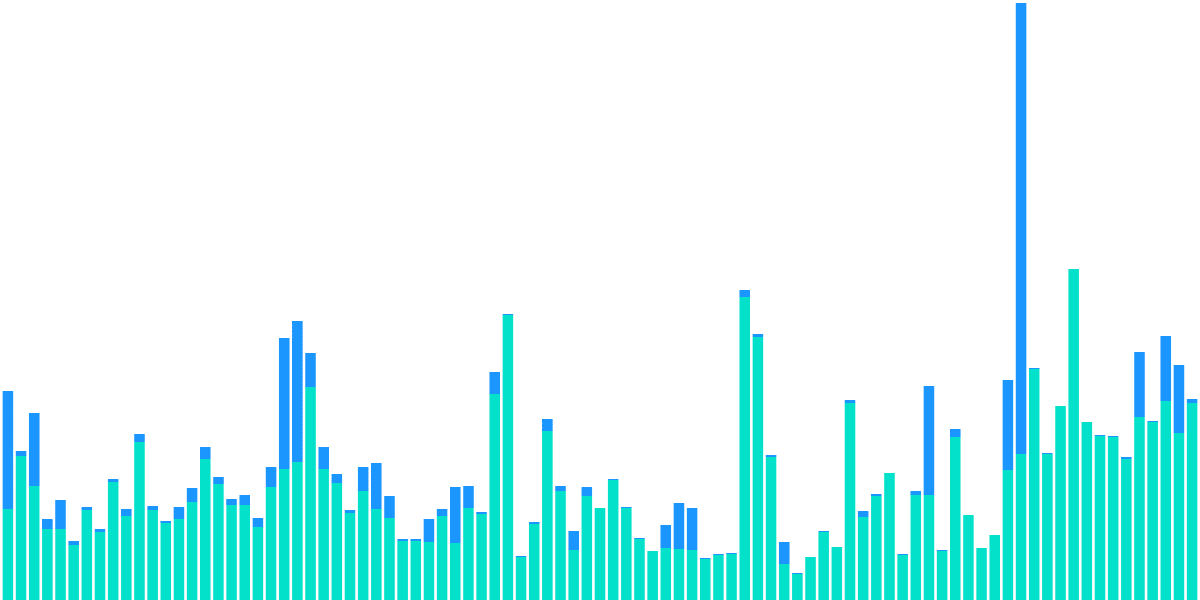 NEAR - 4. New and Improved Transparency Report