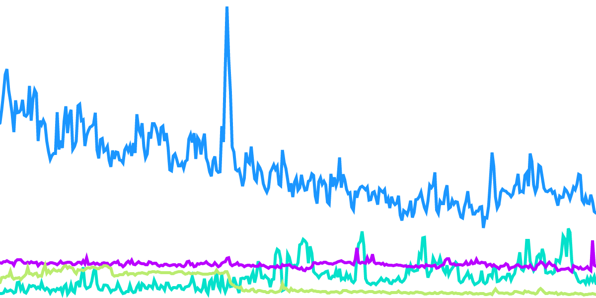 FLOW Speed (redux)