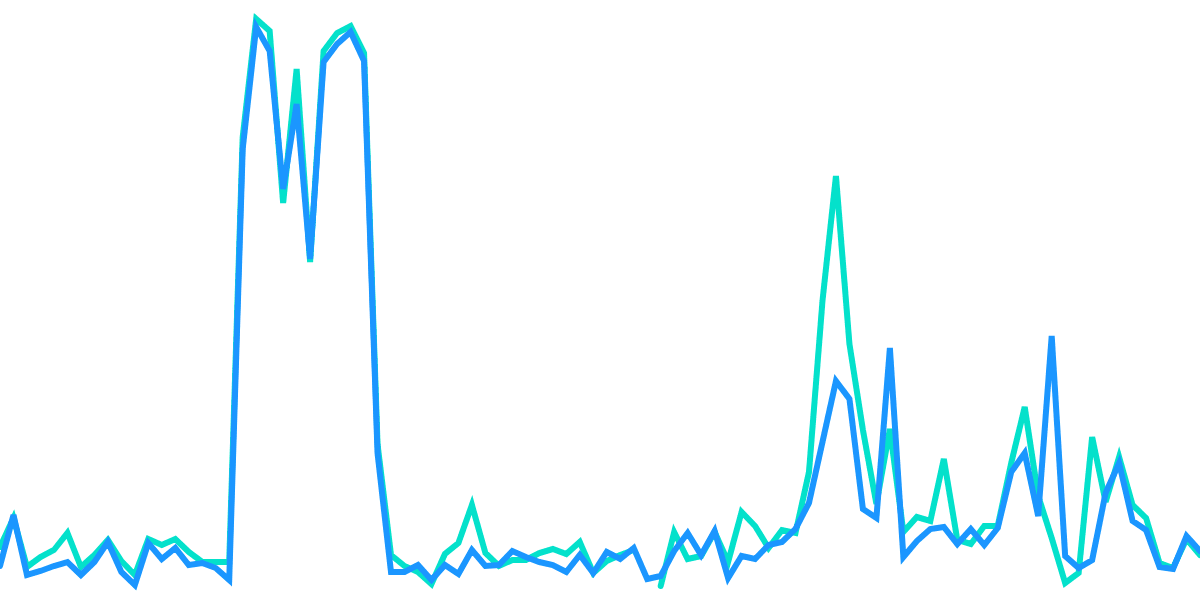 Open Analytics Bounty: Solana (December 3)