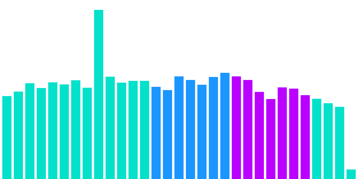 DEX Change