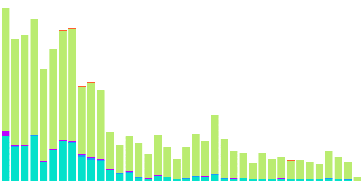 Open Analytics Bounty: Solana (December 3)