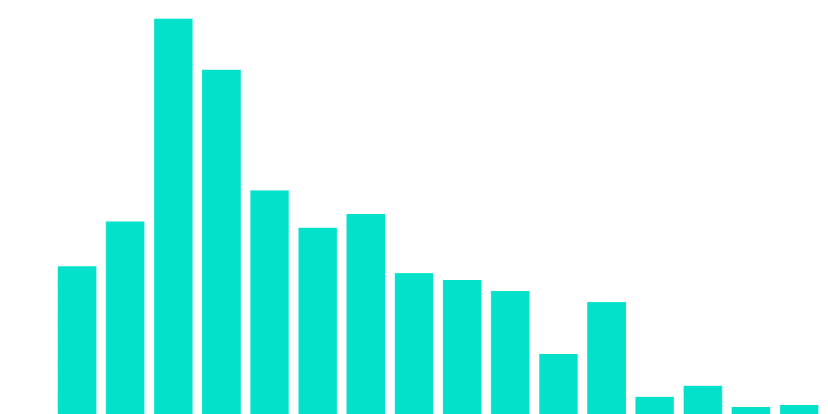 Bridging from Ethereum to Avalanche