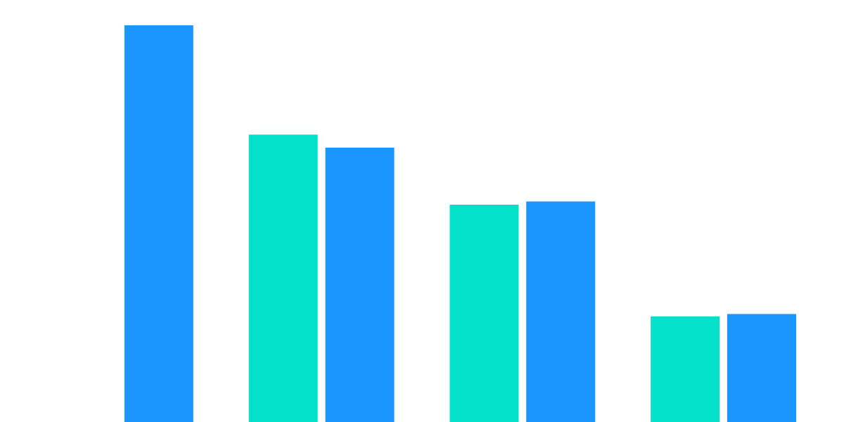 Velodrome Health (Redux)