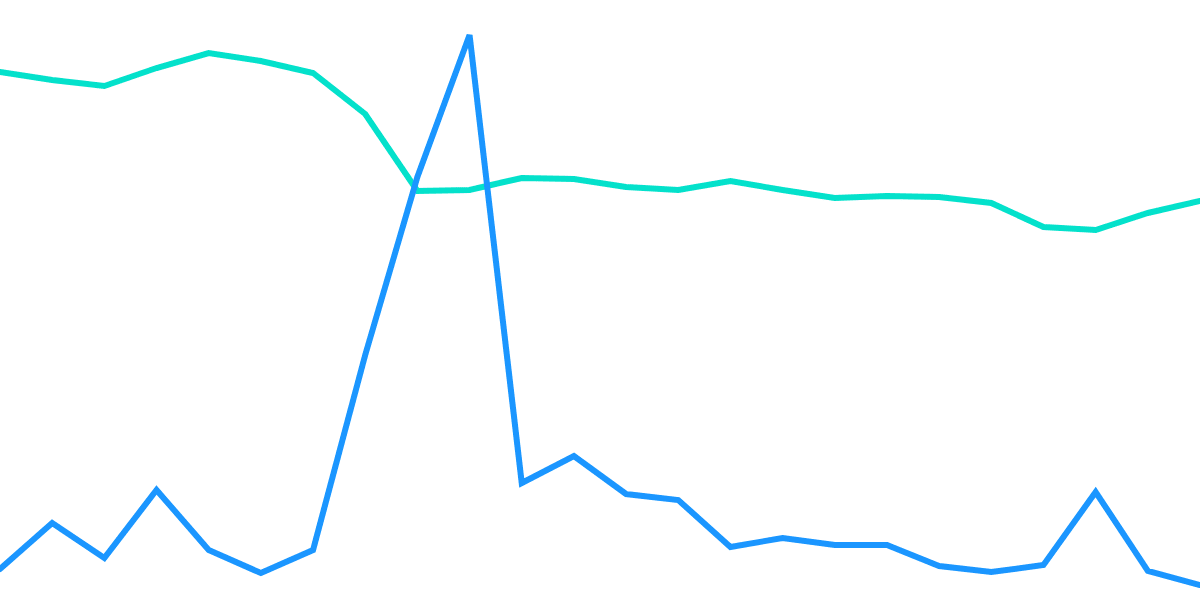 ETH Down Bad!!!