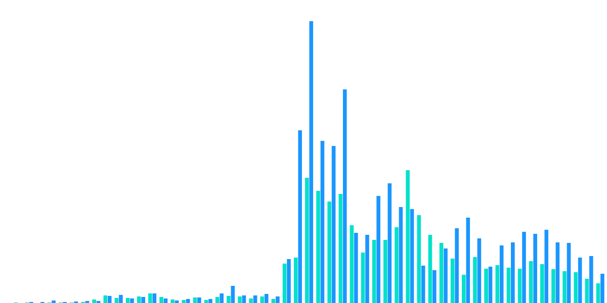 Open Analytics Bounty: ETH (November 20)