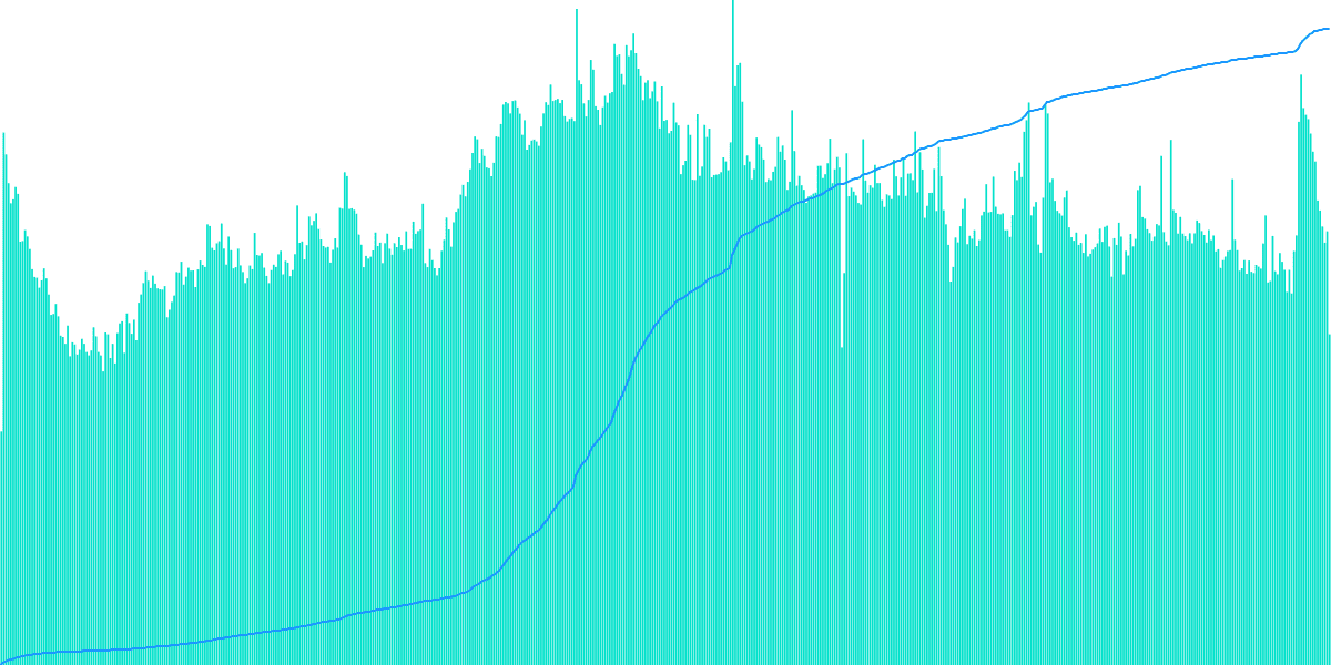 User Segmentation Analysis