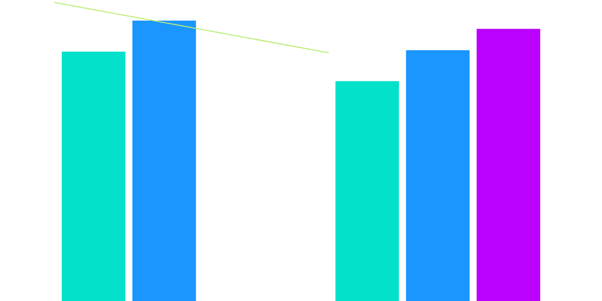 Gains Network vs GMX