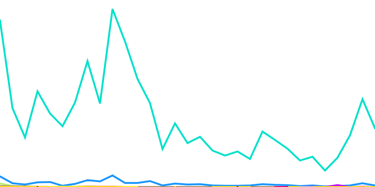 Open Analytics Bounty: Solana (November 26)
