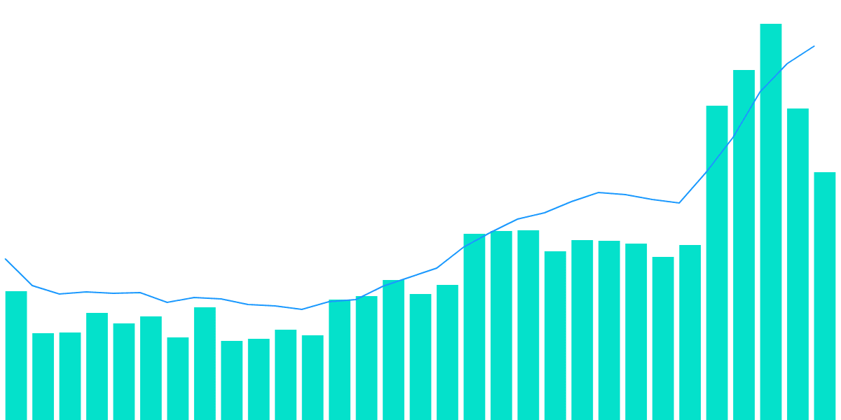 July Optimistic Bears 🐻 (Redux)