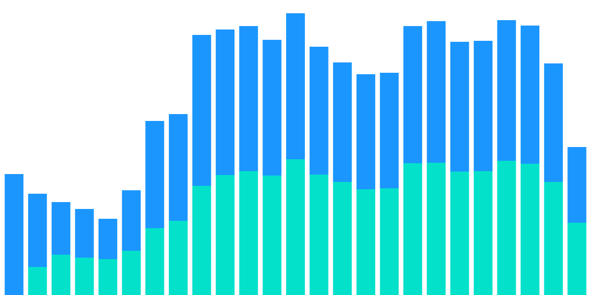 Velodrome Health (Redux)