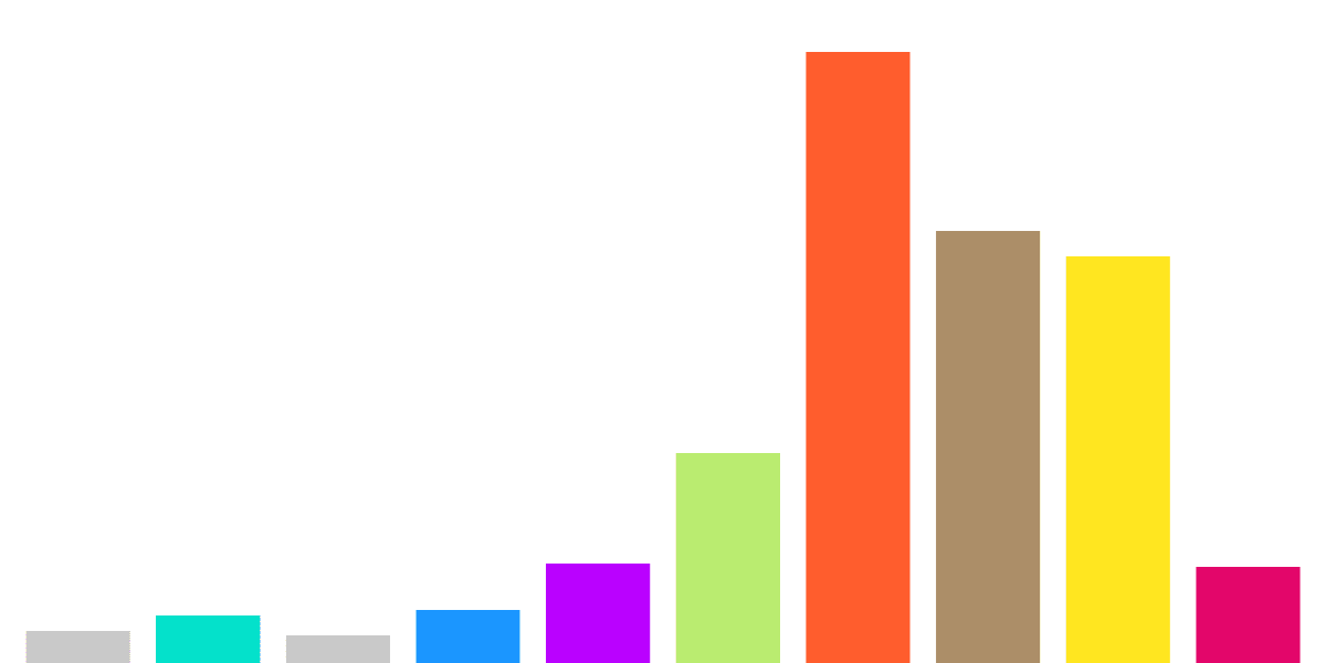 Open Analytics Bounty: ETH (November 6)-TRIAS LAB