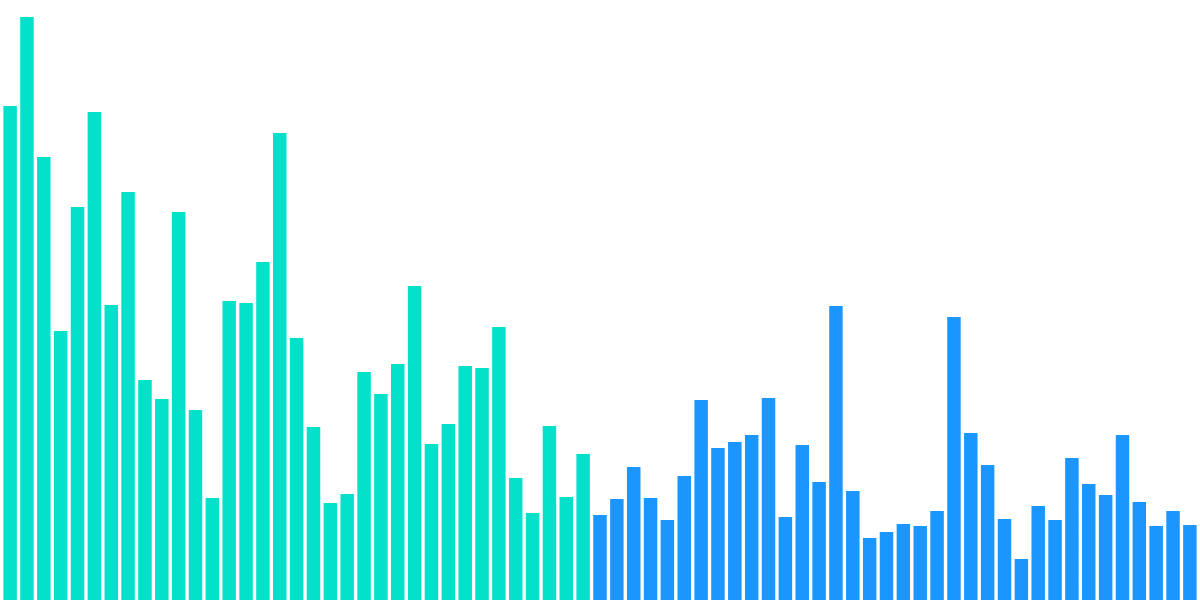 The Impact of FTX on Solana NFTs