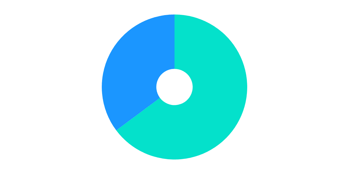 Gains Network vs GMX