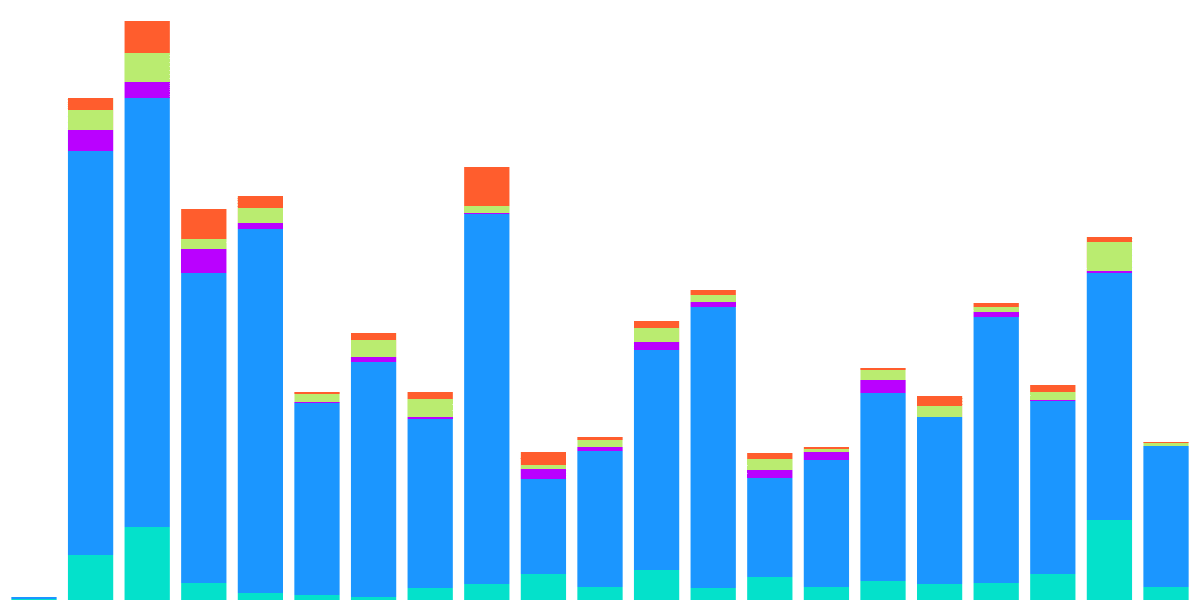 Uniswap NFT Aggregator