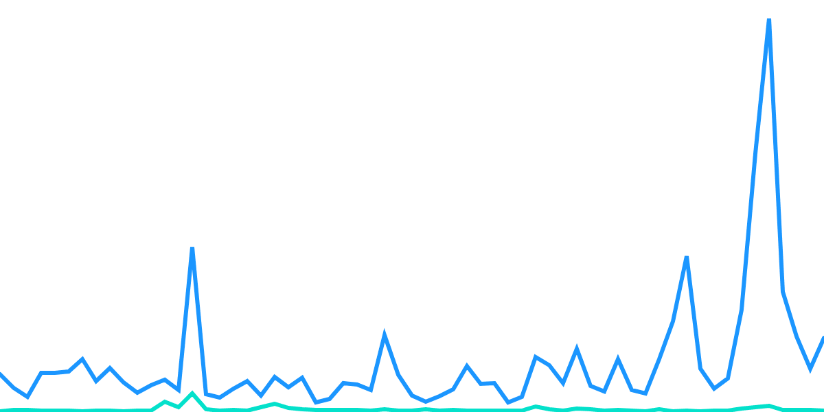 Comparing The Top Projects on Near: Jumbo Exchange vs Ref.finance