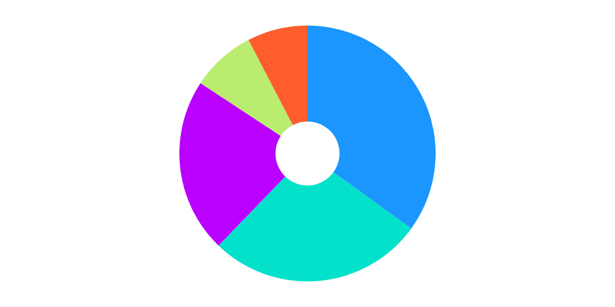 Open Analytics Bounty: ETH (November 13)