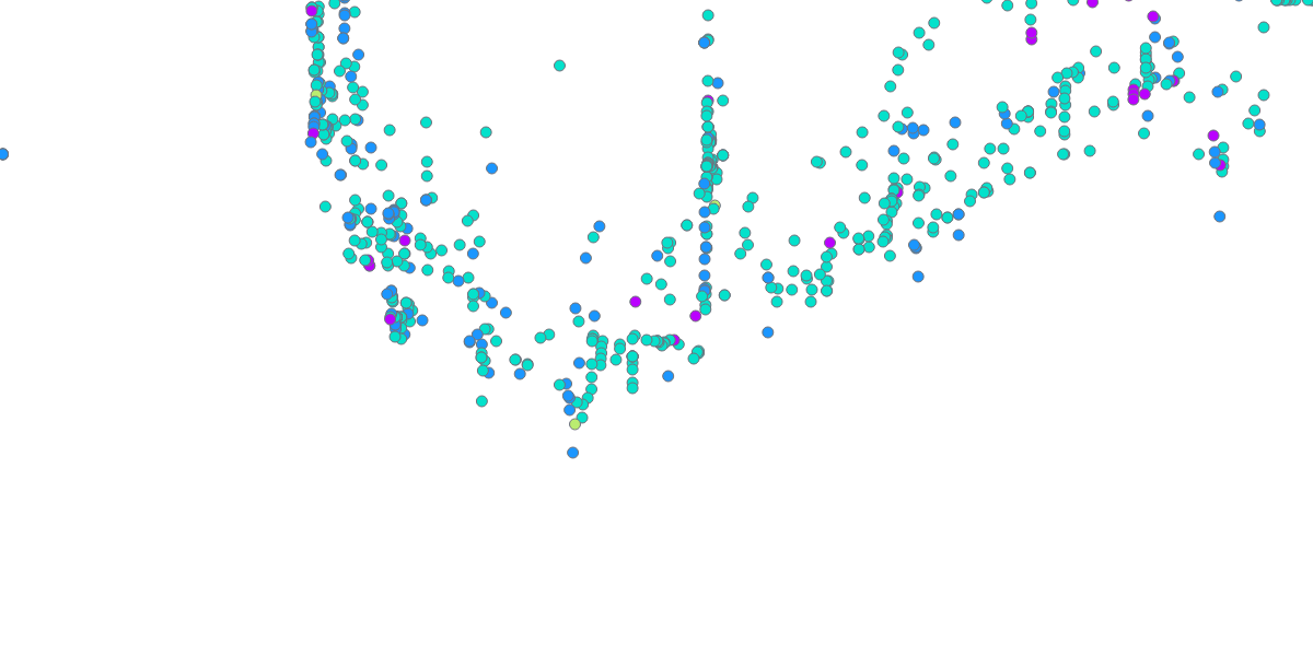 NFT Crosschain Analysis: y00ts vs Art Gobblers