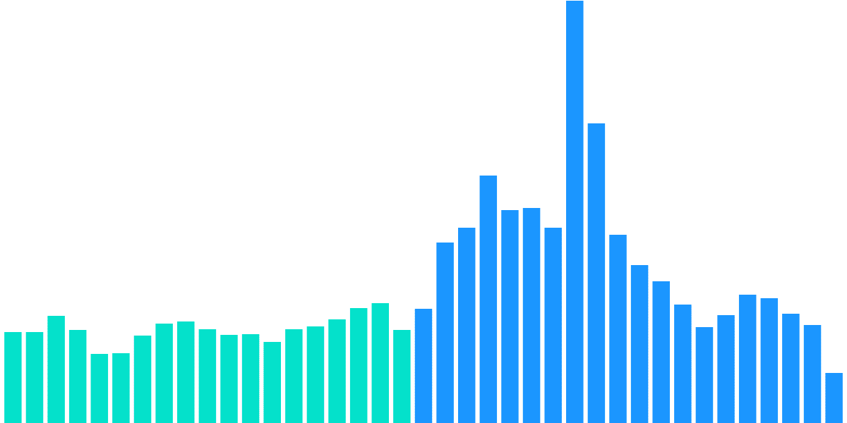 Open Analytics Bounty: ETH (November 20)