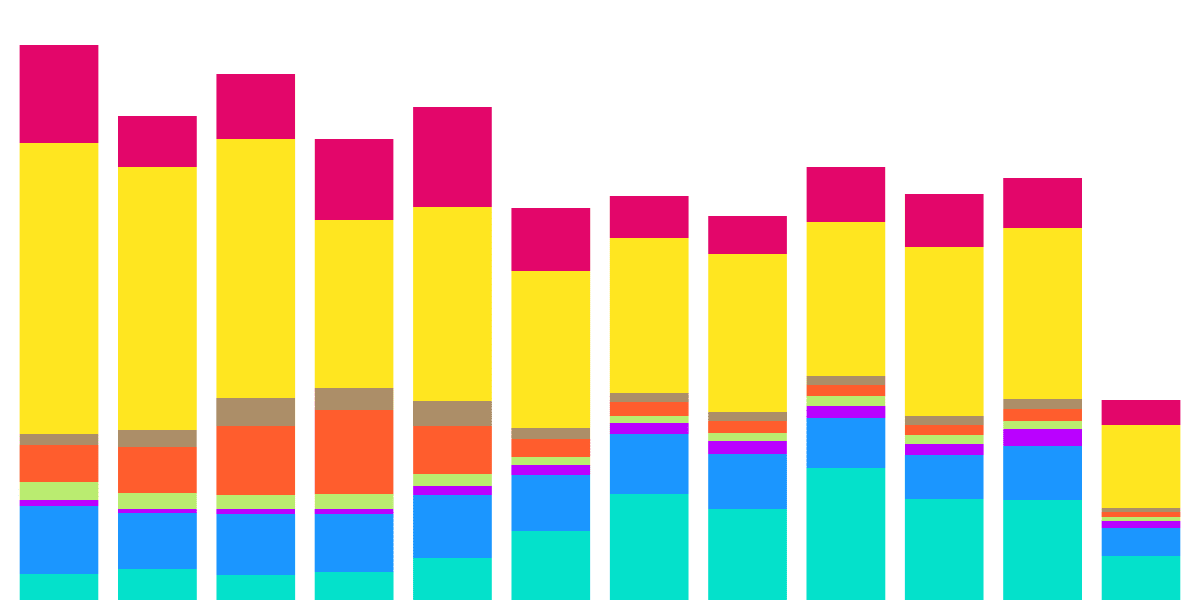 FLOW User Retention vs Other Chains