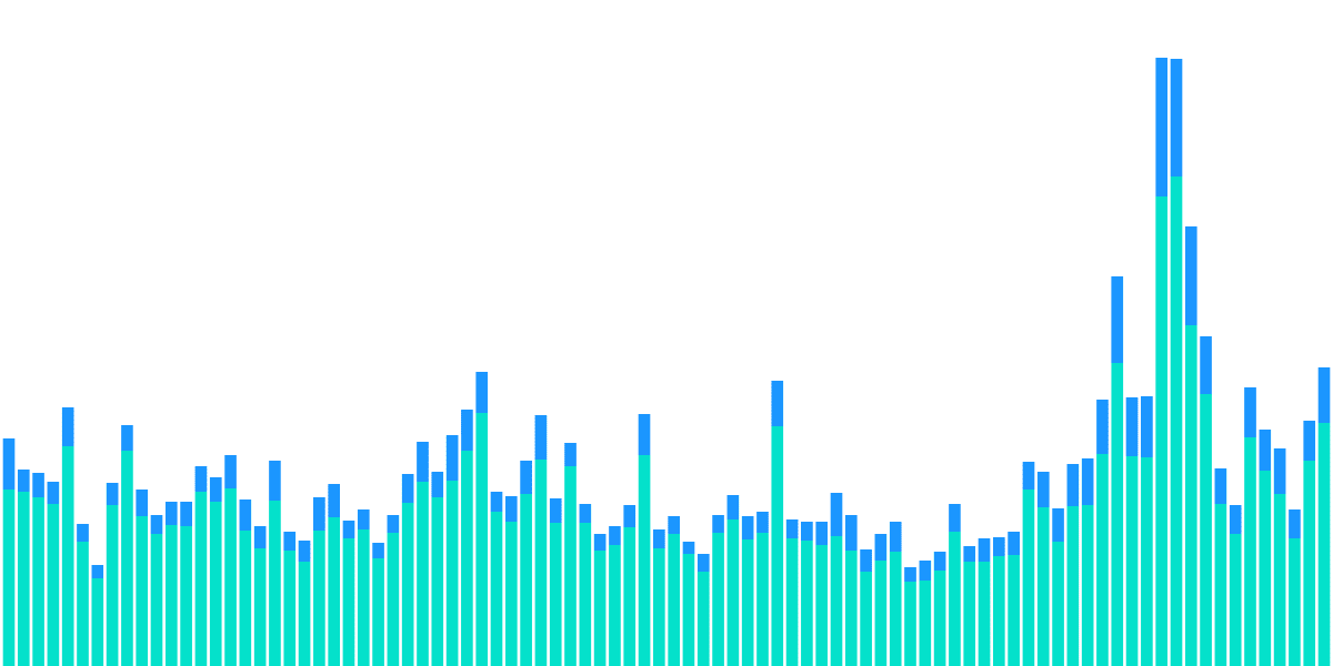 Ultimate On-Chain Exchange Dashboard