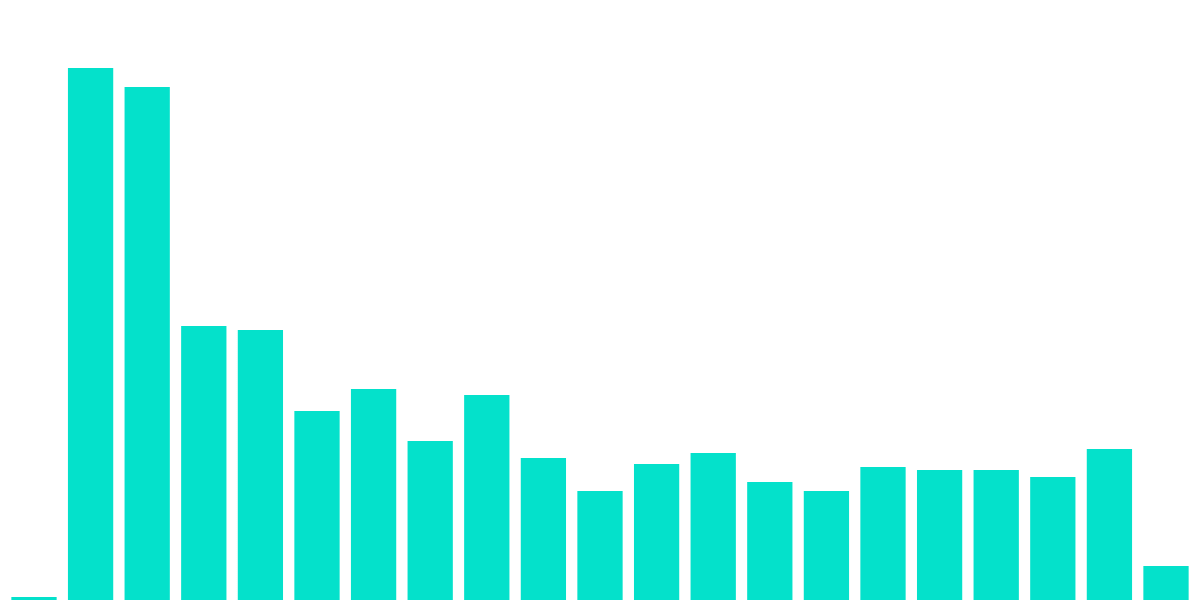 Uniswap NFT Aggregator