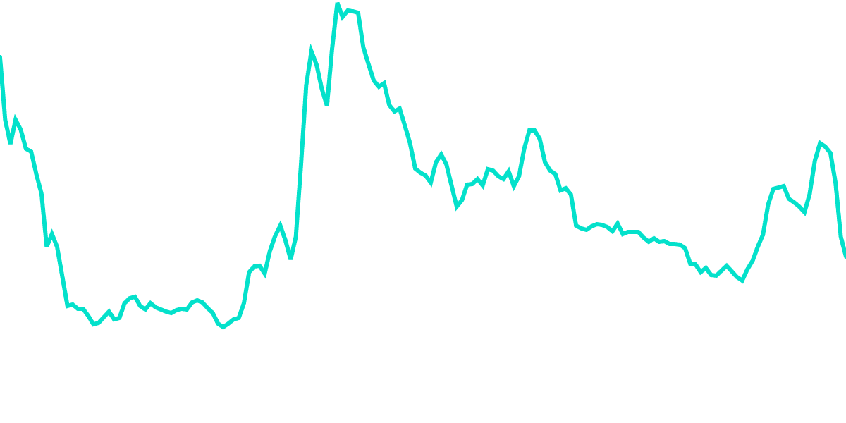 Average Optimism Portfolio (redux)