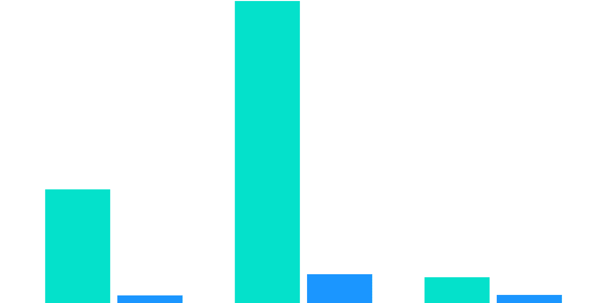 FLOW's Path To Decentralization