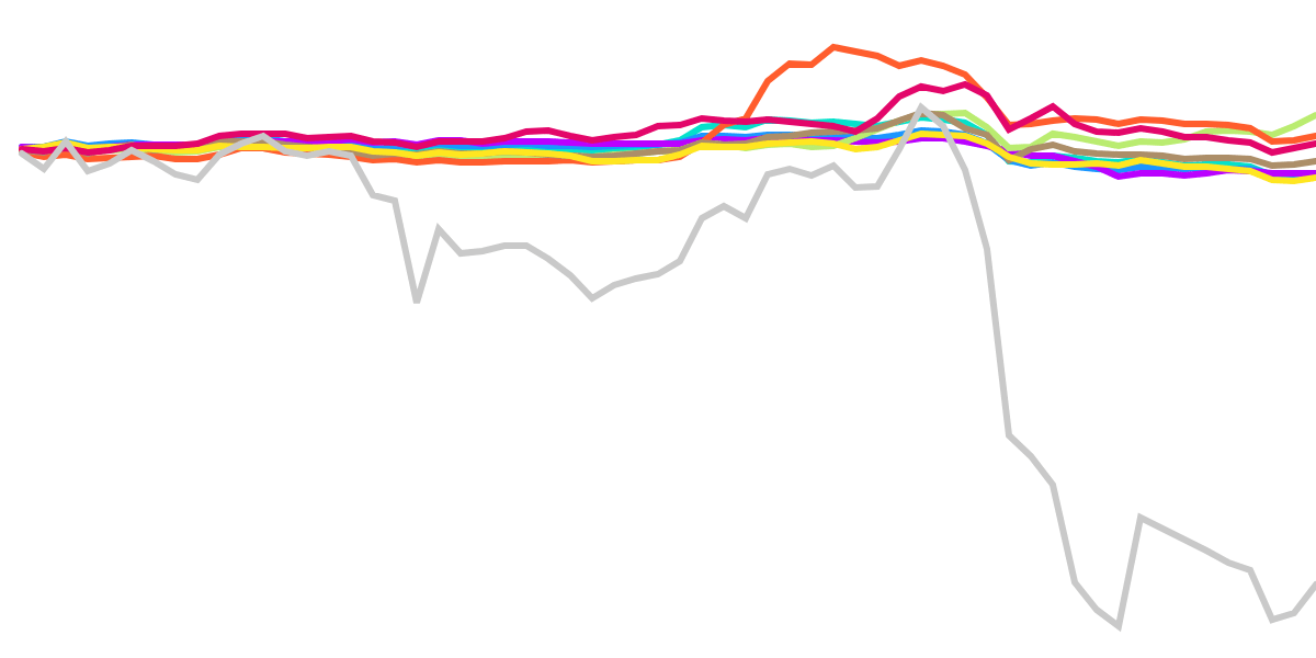 ETH Down Bad