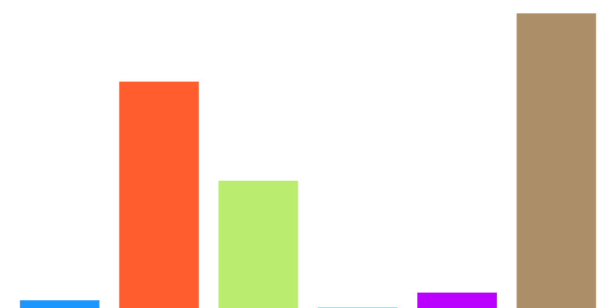 Flipside World Cup Round of 16: NFT Sales Comparison By Chain