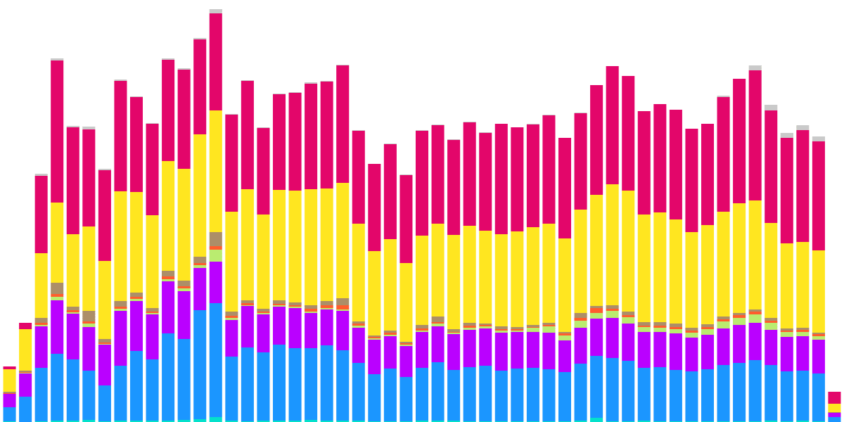 The Battle of the TOP Cosmos Validators