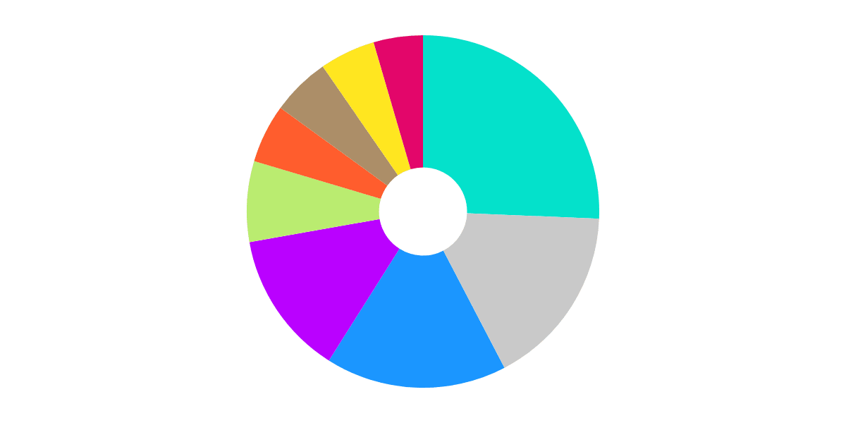 User. Segmentation Analysis