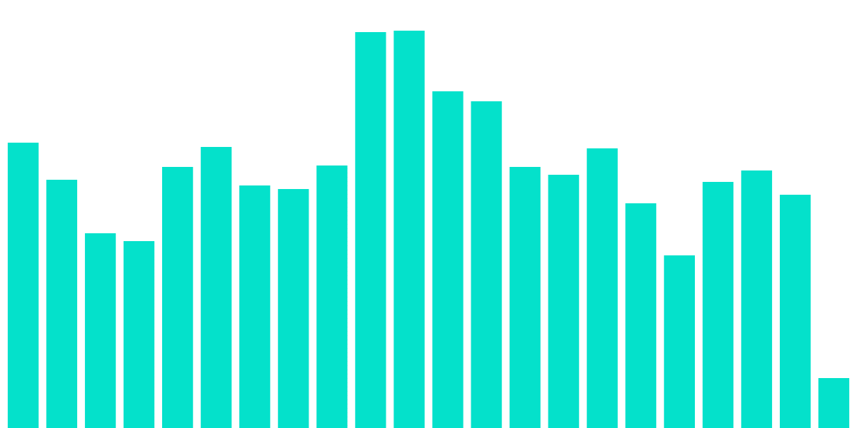 Open Analytics - 4. Ethereum