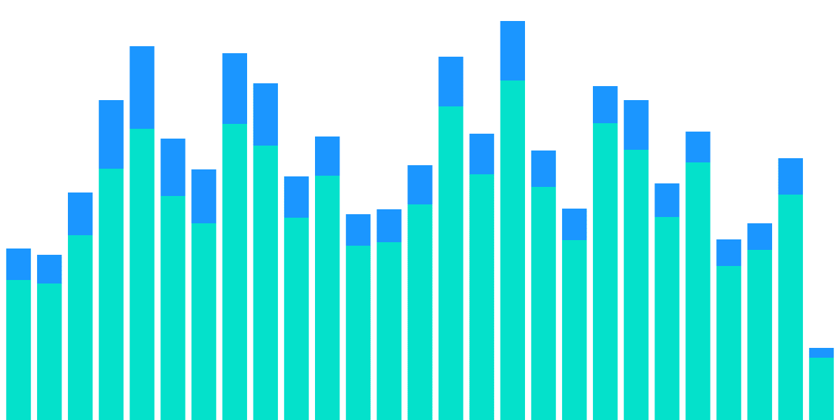 axlUSDC analysis