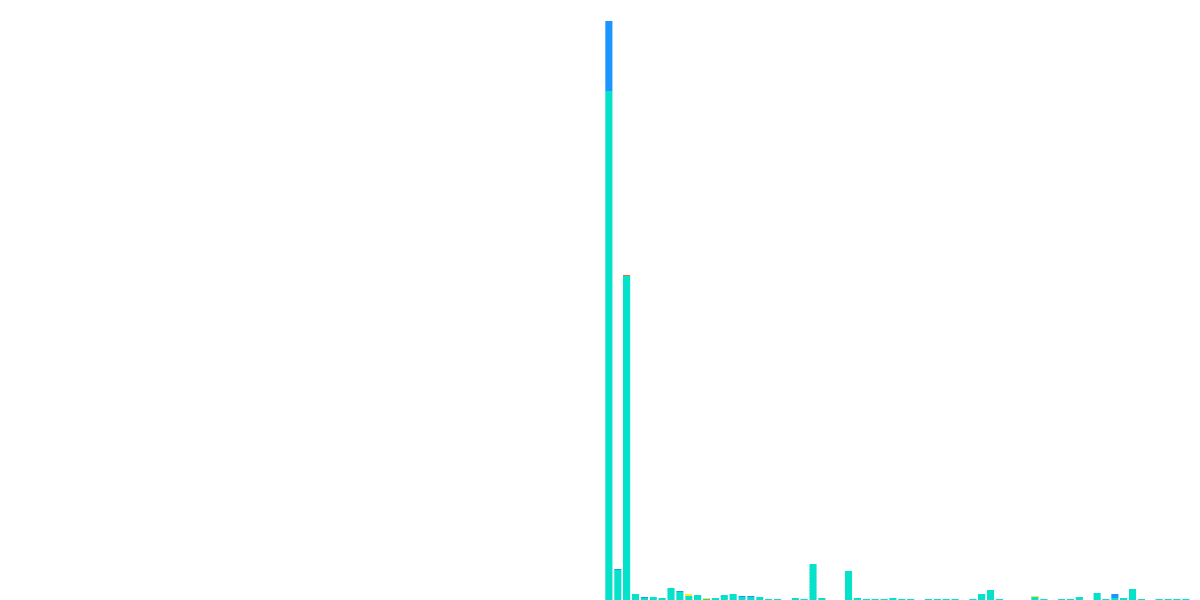 $AXL Token Recap