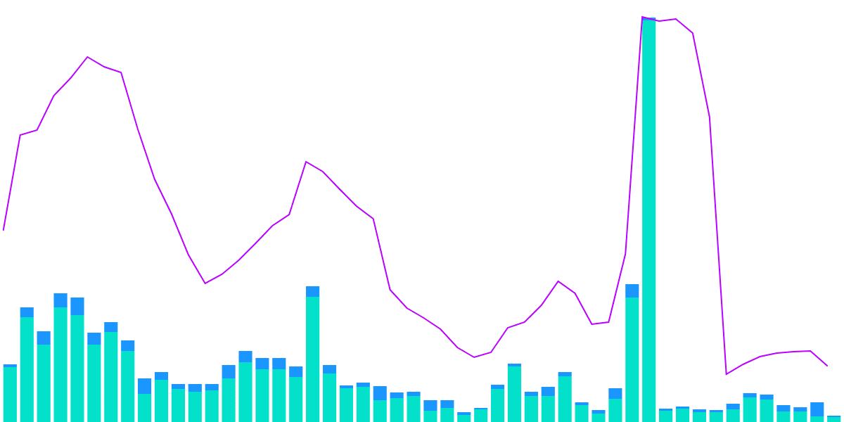 Polygon vs Hop Protocol