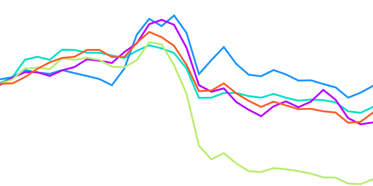 ETH Down Bad