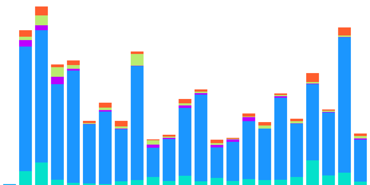 Uniswap NFT Aggregator