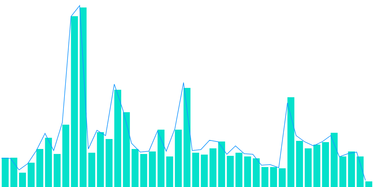 Open Analytics Bounty: Solana (December 14)