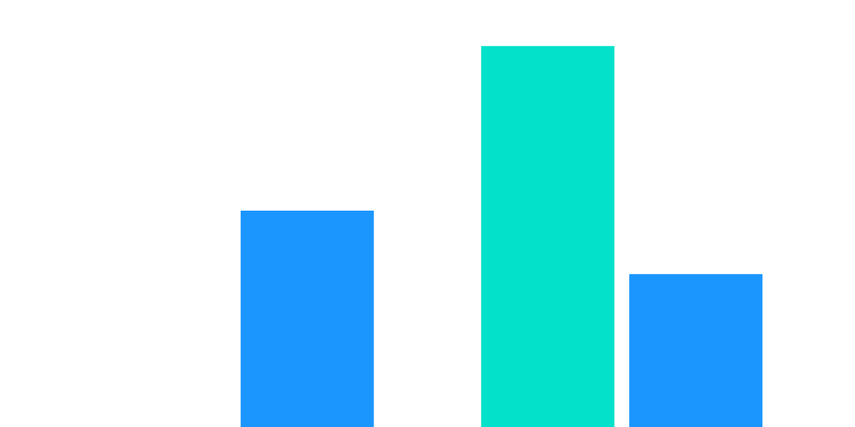 Open Analytics Bounty: Optimism (November 5)